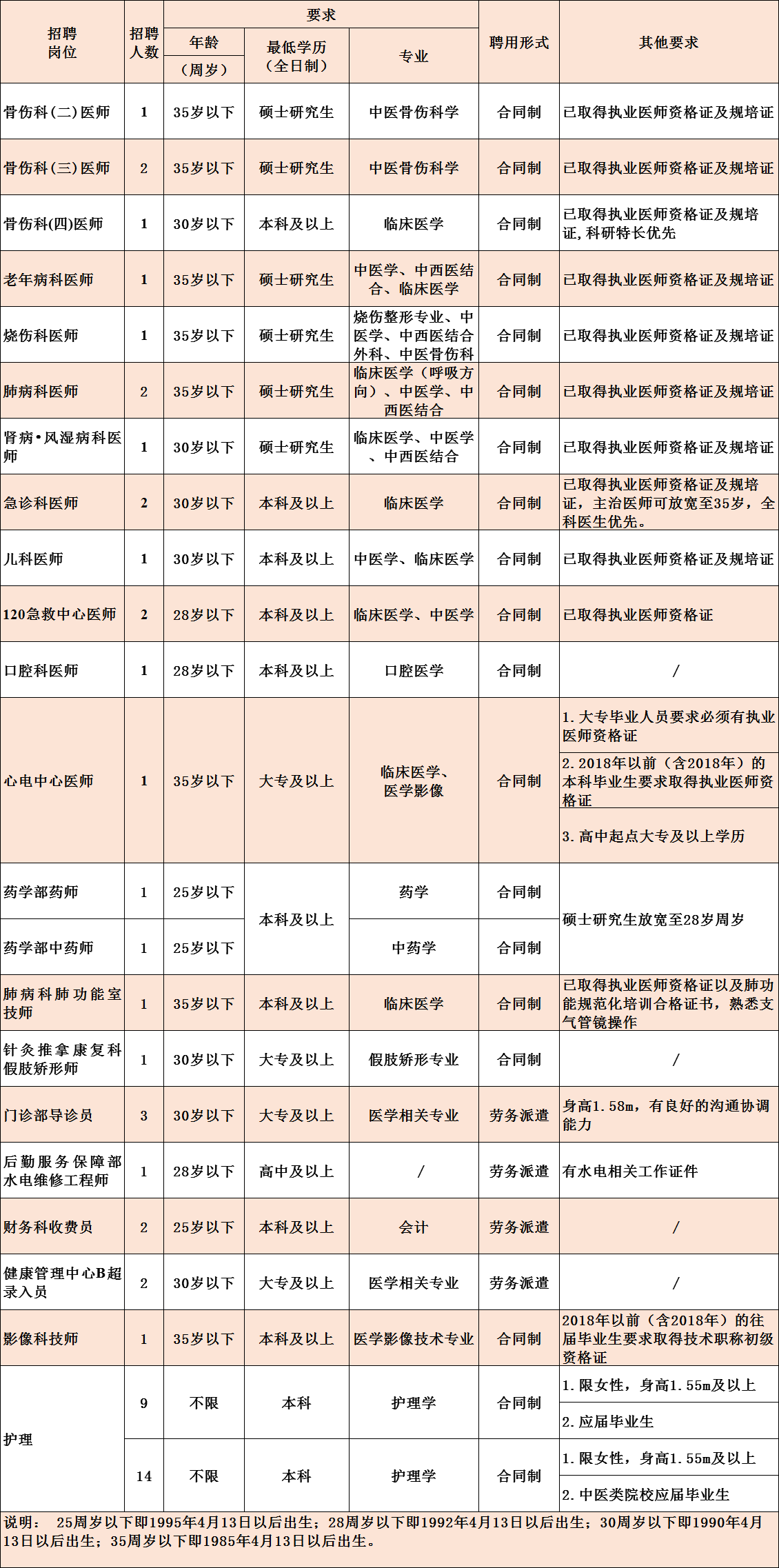 浏阳市中医医院招聘计划