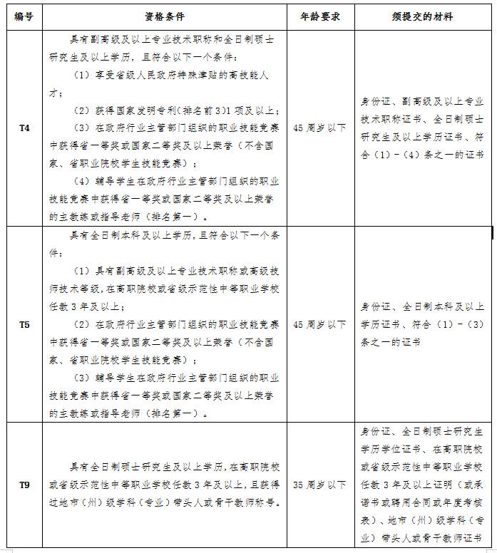 长沙财经学校2021年引进优秀骨干教师公告