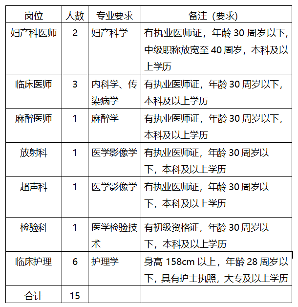 益阳市第四人民医院招聘工作人员15人公告（2021年湖南）