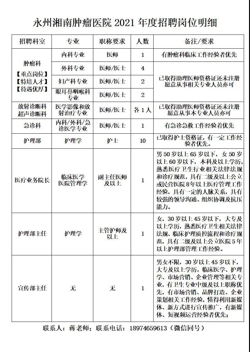 永州湘南肿瘤医院招聘工作人员公告（2021年湖南）