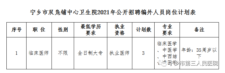 长沙宁乡市第三人民医院招聘3人公告（2021年湖南）