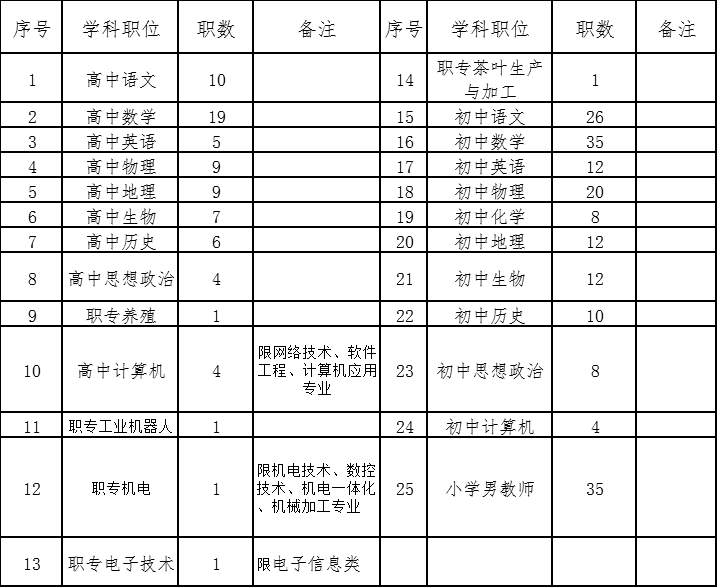 2021湖南益阳安化县直聘中小学教师260人岗位