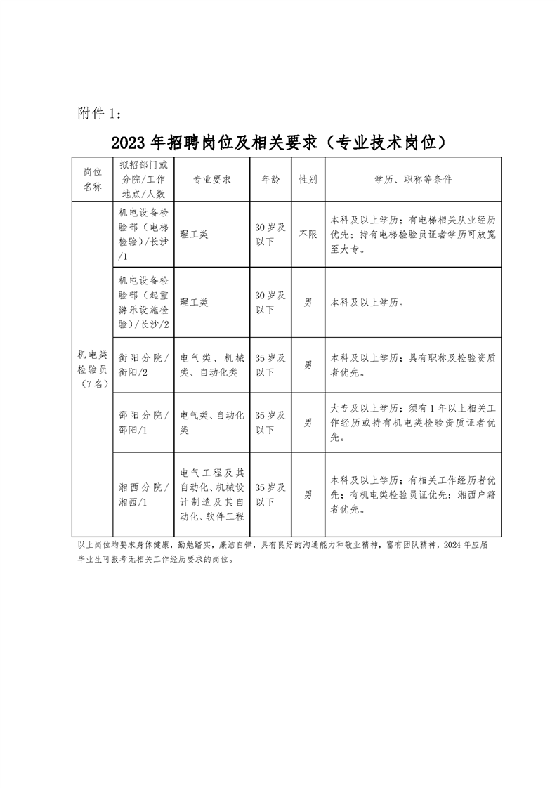 湖南省特种设备检验检测研究院招聘公告3
