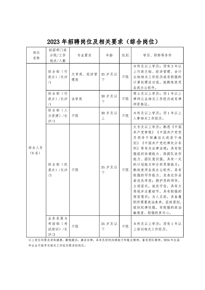 湖南省特种设备检验检测研究院招聘公告8