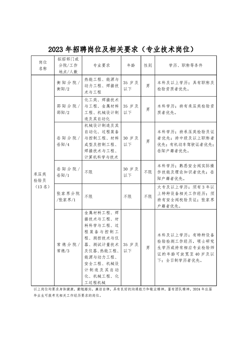 湖南省特种设备检验检测研究院招聘公告5