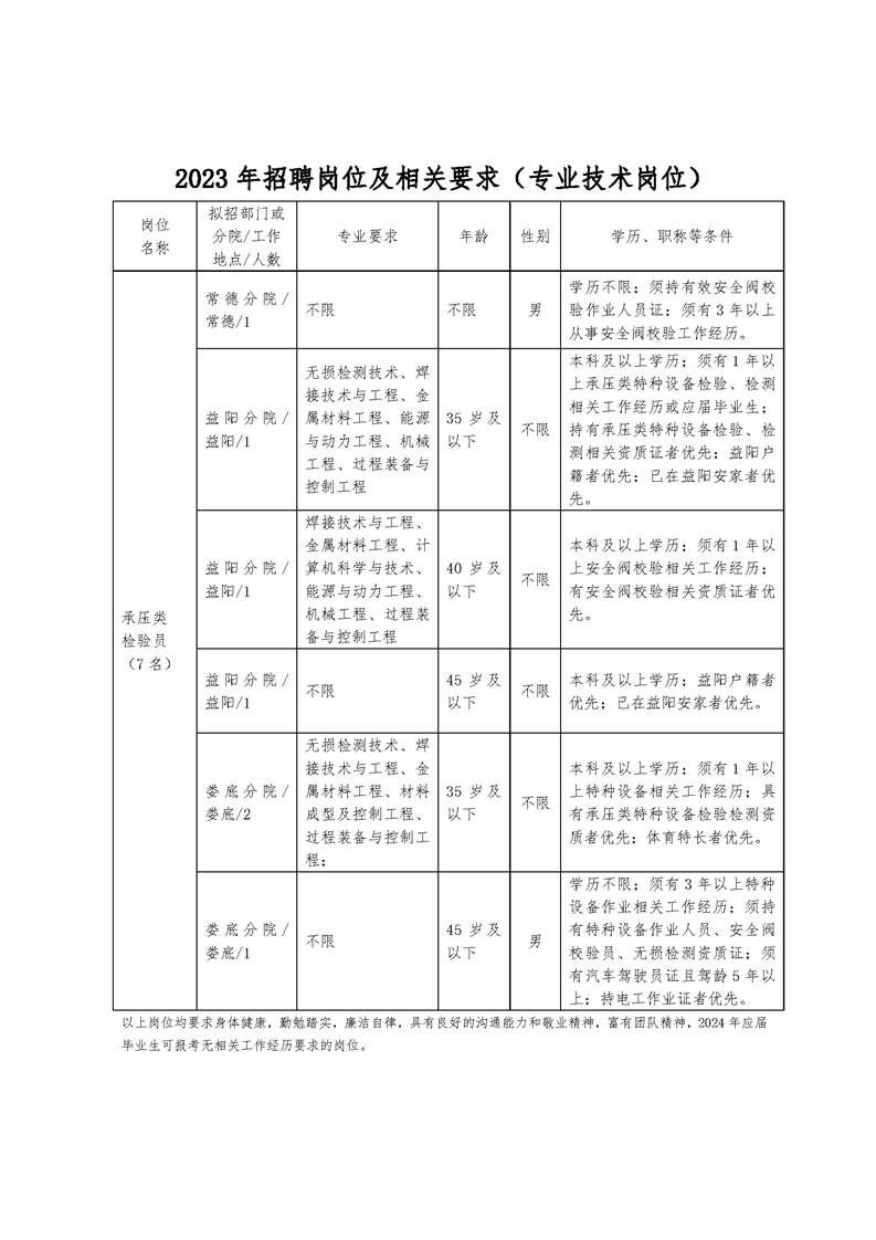湖南省特种设备检验检测研究院招聘公告6