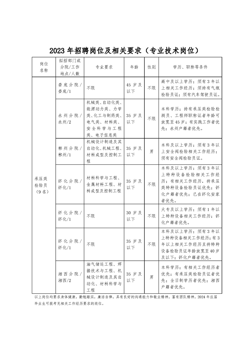 湖南省特种设备检验检测研究院招聘公告7