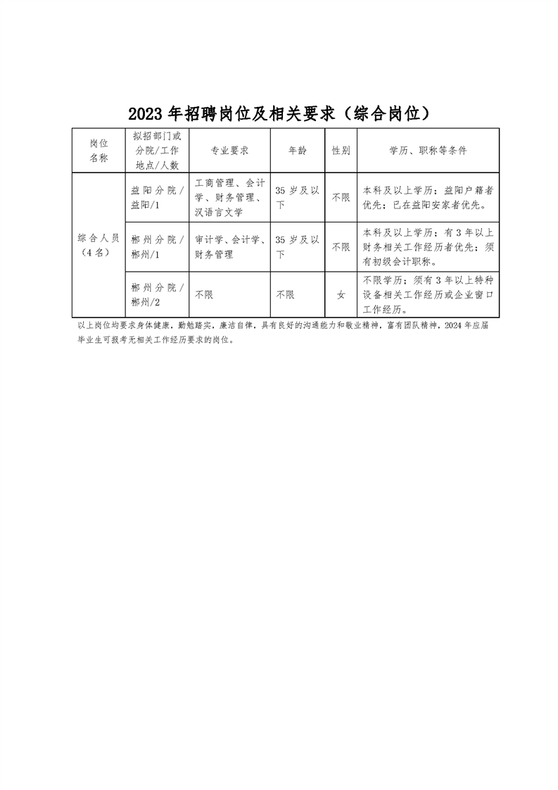 湖南省特种设备检验检测研究院招聘公告10