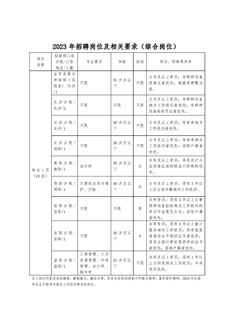 湖南省特种设备检验检测研究院招聘公告9